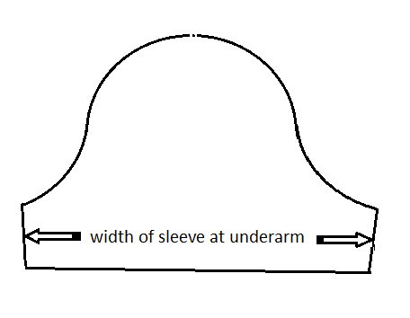 sleeve underarm measurement